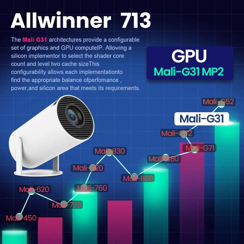 GLOBAL PICK Magcubic Portable Projector HY300 Pro, Android 11 Dual Wifi6 260ANSI Allwinner H713 BT5.0 1080P 1280*720P Projector, Multifunctional Projector for Home Cinema, Outdoor Audio Connection Plastic Wireless White